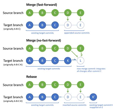 git merge branch from origin.